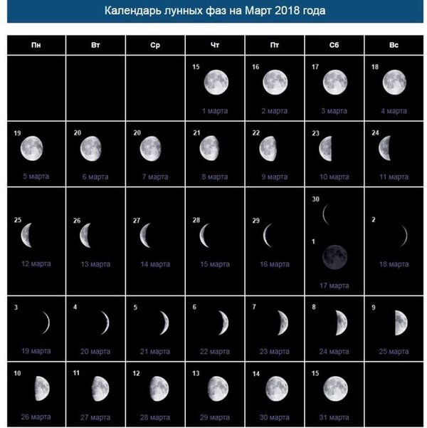 Какая сейчас луна на сегодня апрель. Растущая Луна 2023. 8 Лунных фаз. Фазы Луны на 2023г. Фаза Луны для стрижки.